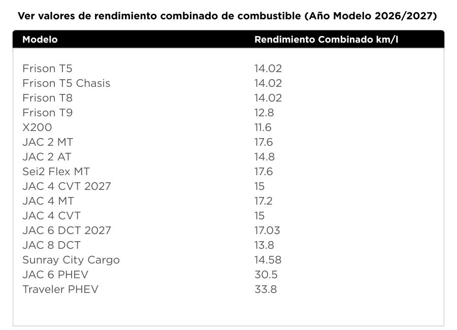 TABLA DE RENDIMIENTO DE COMBUSTIBLE (900 x 650 px).jpg